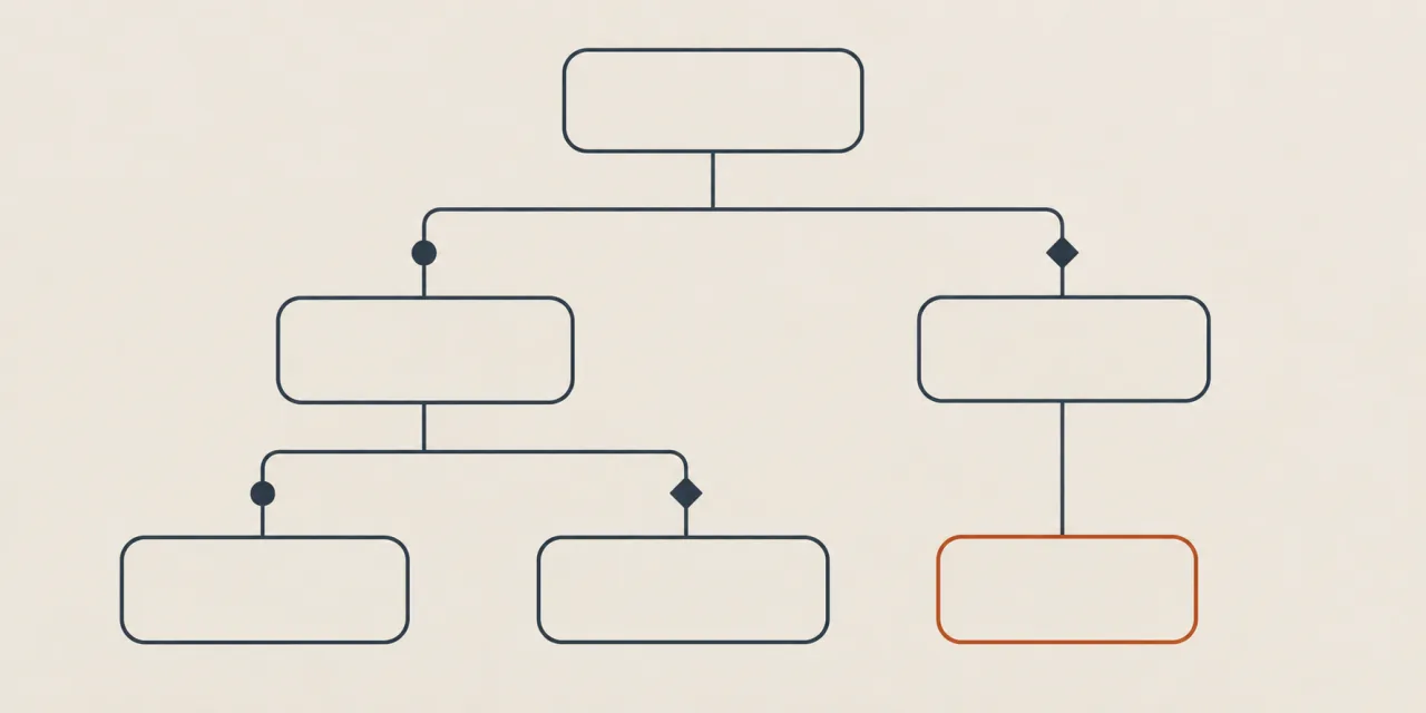 Arbre de décision à trois niveaux dont une seule issue finale est entourée en couleur